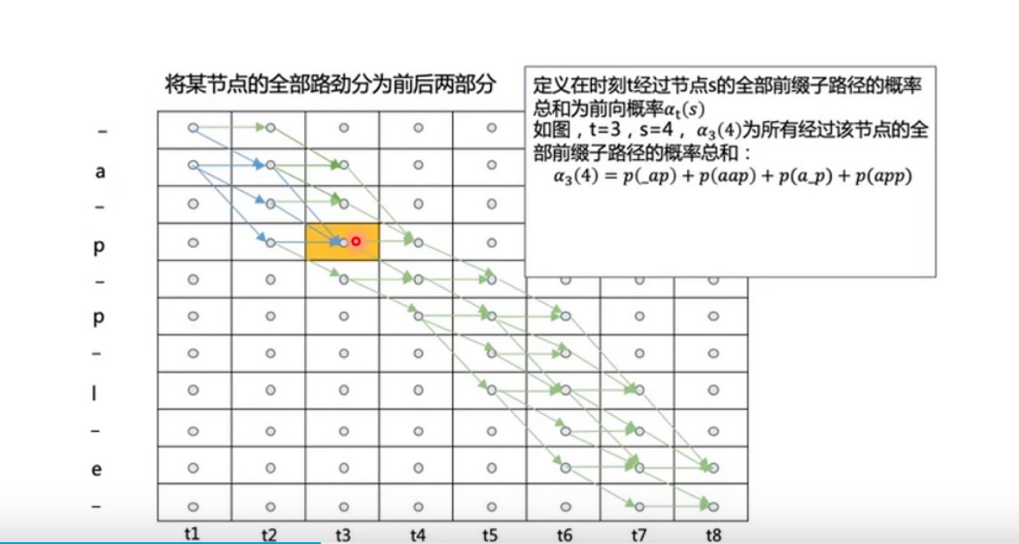 [外链图片转存失败,源站可能有防盗链机制,建议将图片保存下来直接上传(img-GAanawON-1639284143009)(Detecting%20Text%20in%20Natural%20Image%20with%20Connectionist%20Text%20Proposal%20Network.assets/image-20211209231338595.png)]