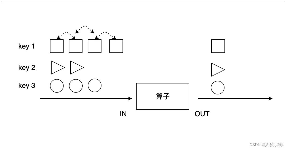 大数据-玩转数据-Flink-Transform