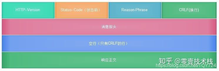 http响应报文