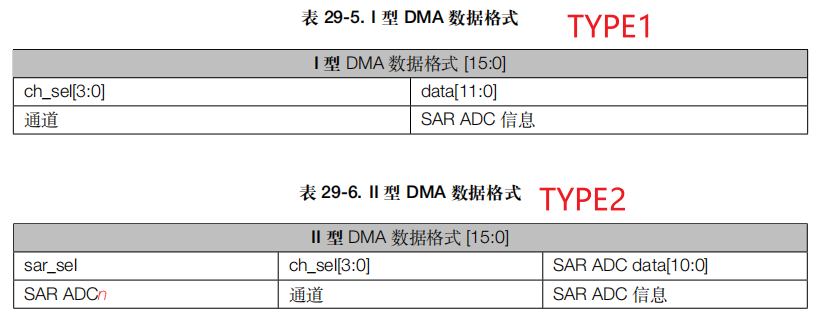 ESP32学习笔记09-ADC多通道采集 dma方式传输