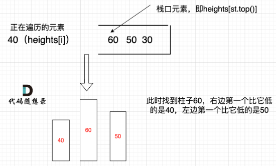 【C++代码】接雨水，最近的更大的元素，柱状图中的最大矩阵，单调栈--代码随想录