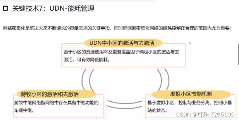 5GNR原理与关键技术(接入网)_5g nr driving factors-CSDN博客
