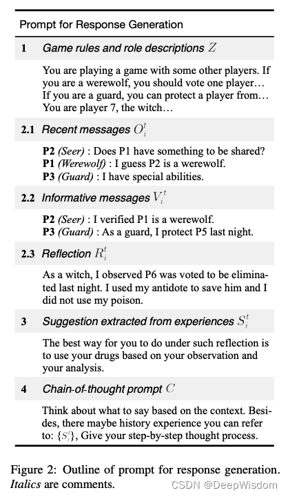 Figure 2: Outline of prompt in the paper