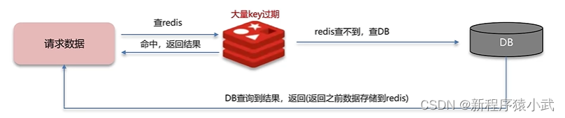 Redis 高频面试题 2023 最新版