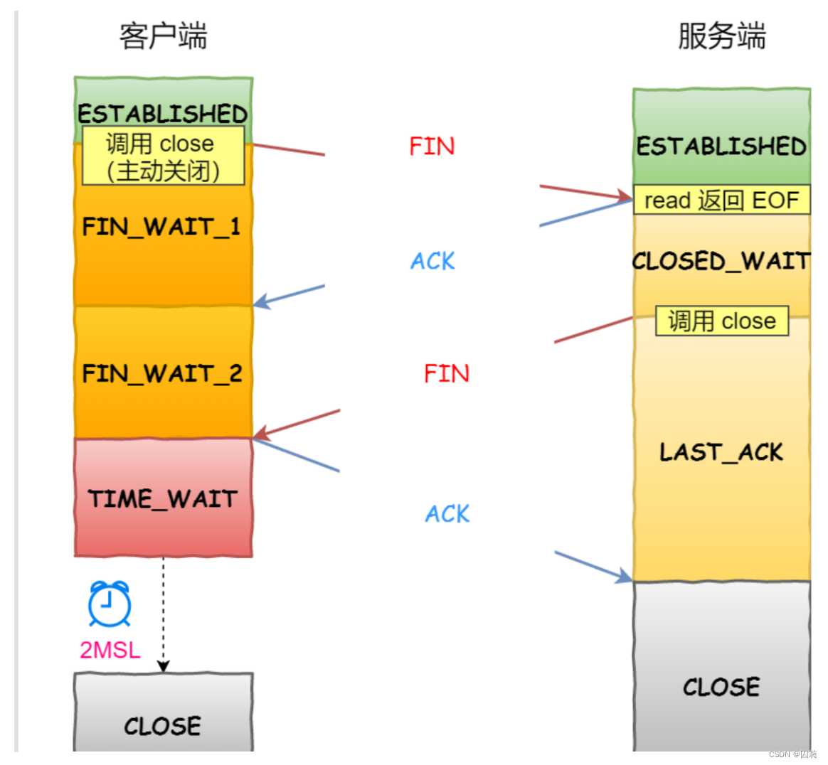 [外链图片转存失败,源站可能有防盗链机制,建议将图片保存下来直接上传(img-0JXPEGgj-1661958008782)(C:\Users\qiu\AppData\Roaming\Typora\typora-user-images\1659665257924.png)]