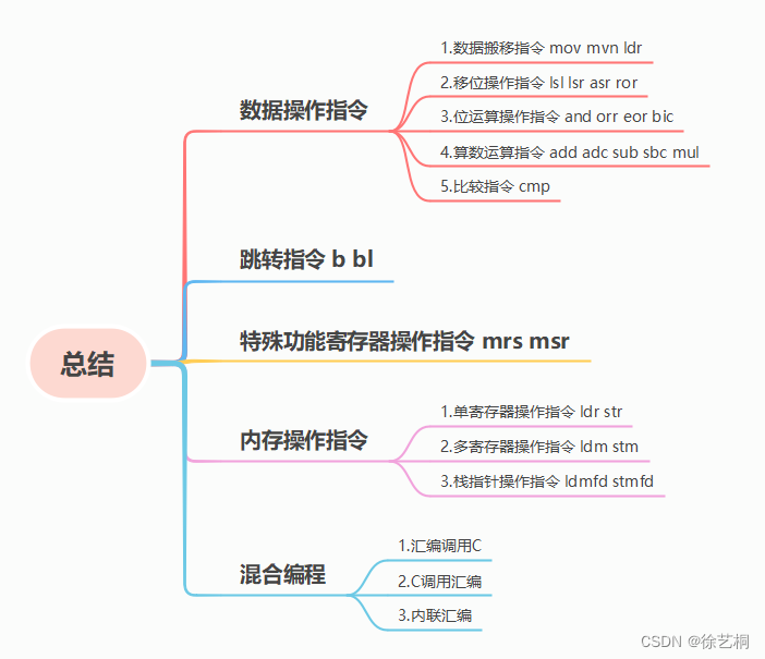 ARM 汇编指令集——汇编中三种符号（汇编指令、伪指令、伪操作）、汇编基本格式、数据操作指令、跳转指令、特殊功能寄存器操作指令、内存操作指令、混合编程