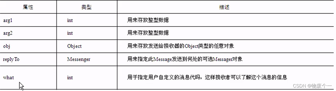 [外链图片转存失败,源站可能有防盗链机制,建议将图片保存下来直接上传(img-PHestJYO-1680608690288)(图库/android底层开发11.png)]