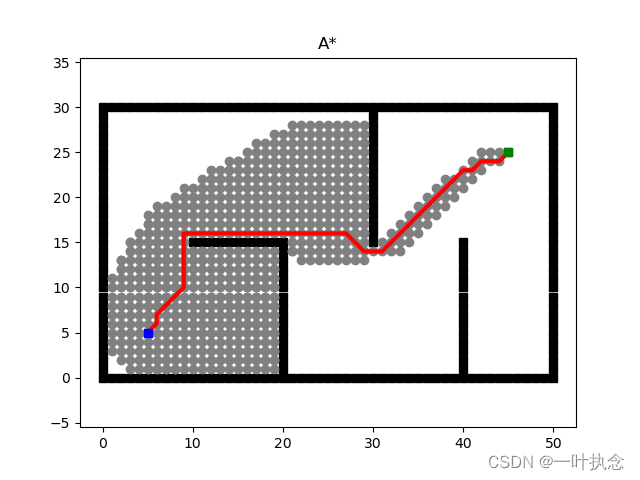 A*算法图文详解