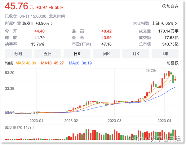 暗讽友商 昆仑万维大模型预告刺激股价