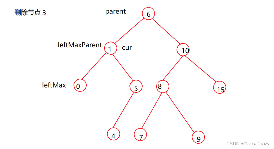 搜索二叉树_SearchBinaryTree