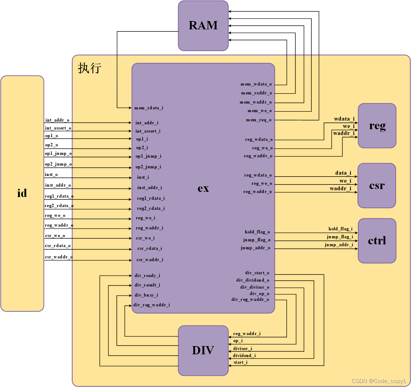 watermark,type_d3F5LXplbmhlaQ,shadow_50,text_Q1NETiBAQ29kZV9jb3B5MQ==,size_20,color_FFFFFF,t_70,g_se,x_16