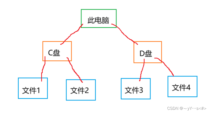 ここに画像の説明を挿入します