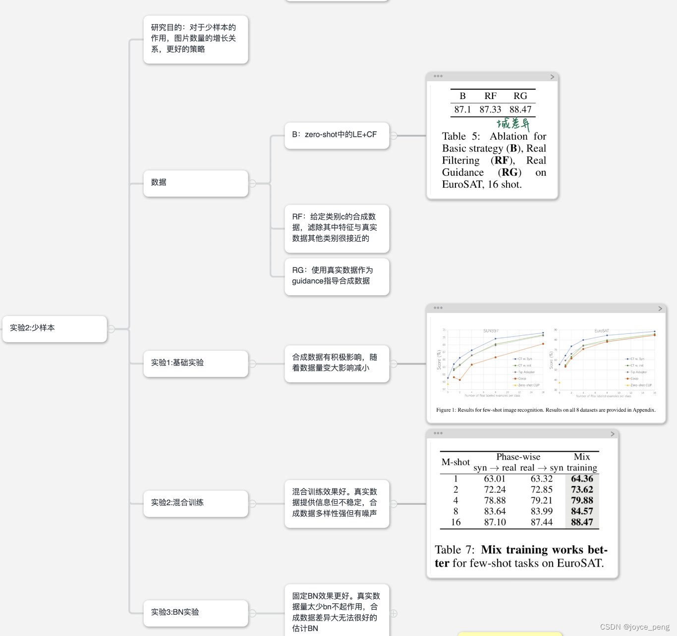 【论文精读】Is Synthetic data from generative models ready for image ...
