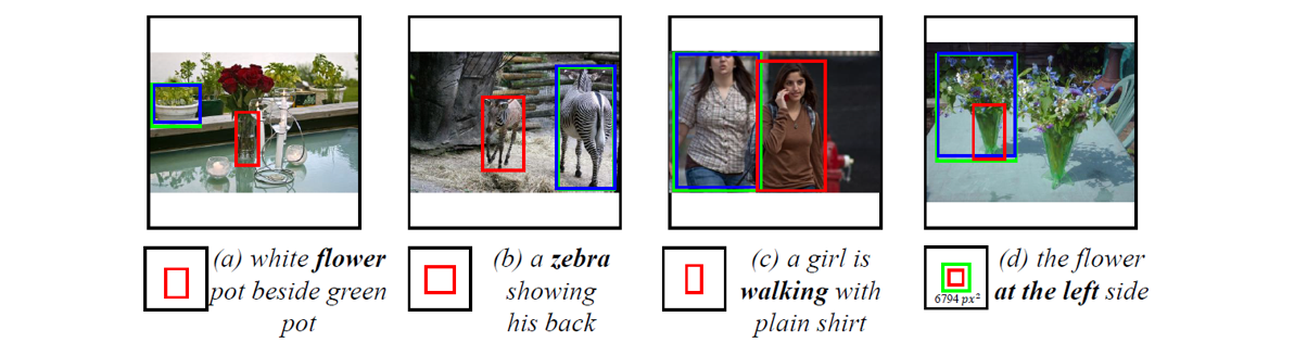 Deconfounded Visual Grounding-CSDN博客