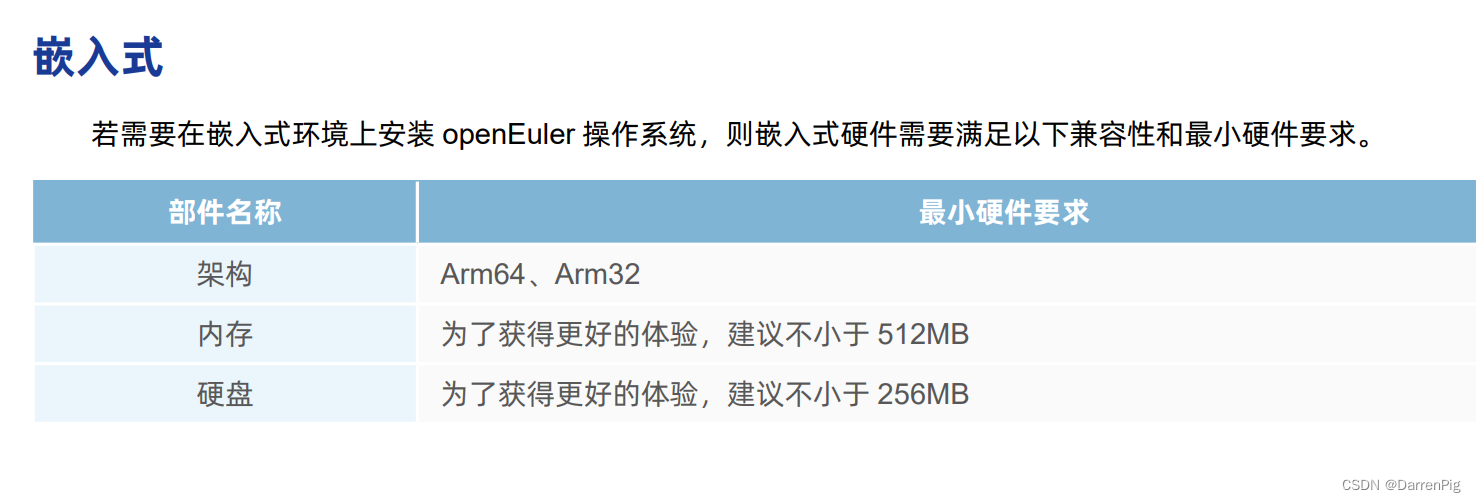 embedded orientation