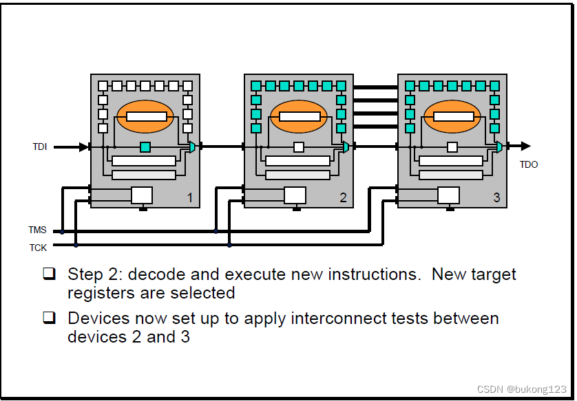 Using the Instruction Register — Step 3