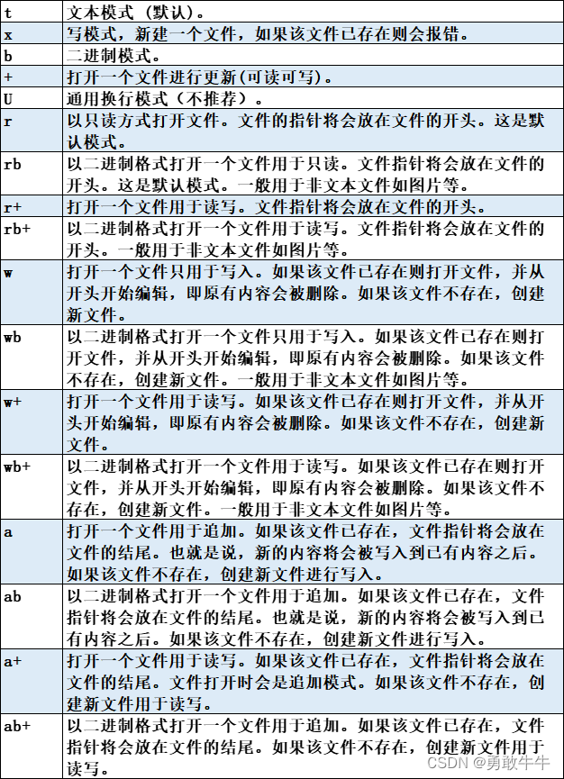 Python小总结