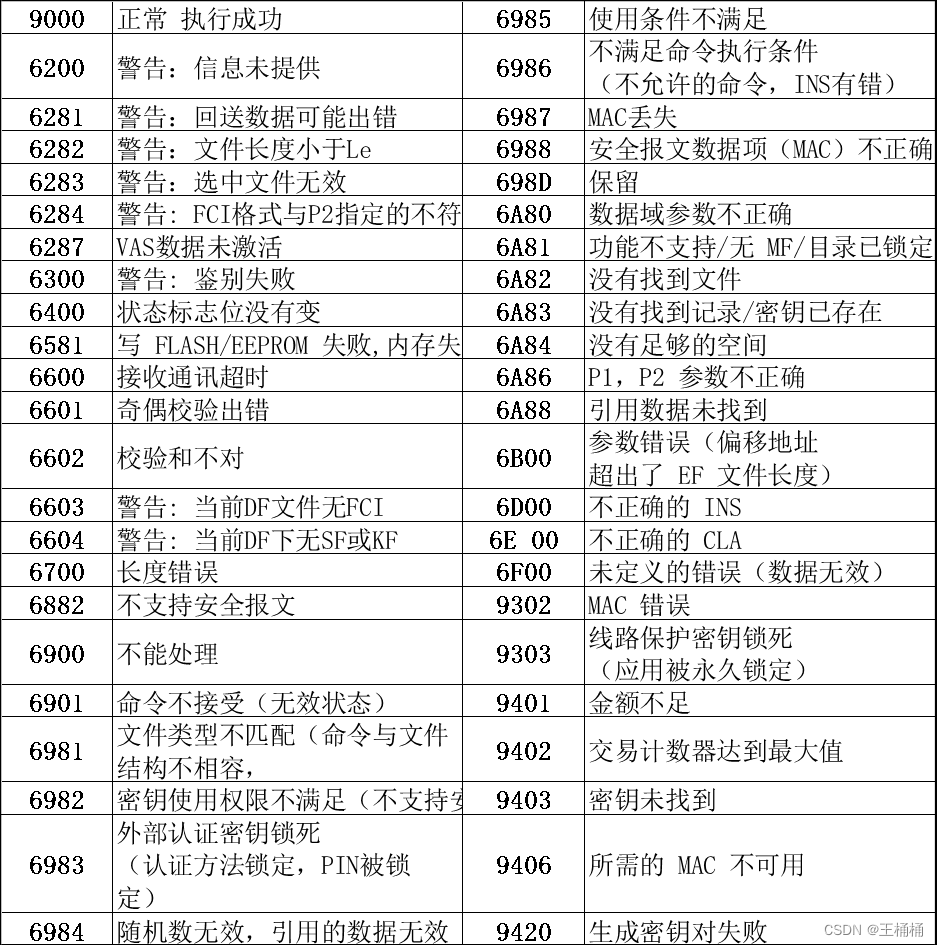 UICC——ETSI TS 102 221规范应用详解一篇就够了-CSDN博客