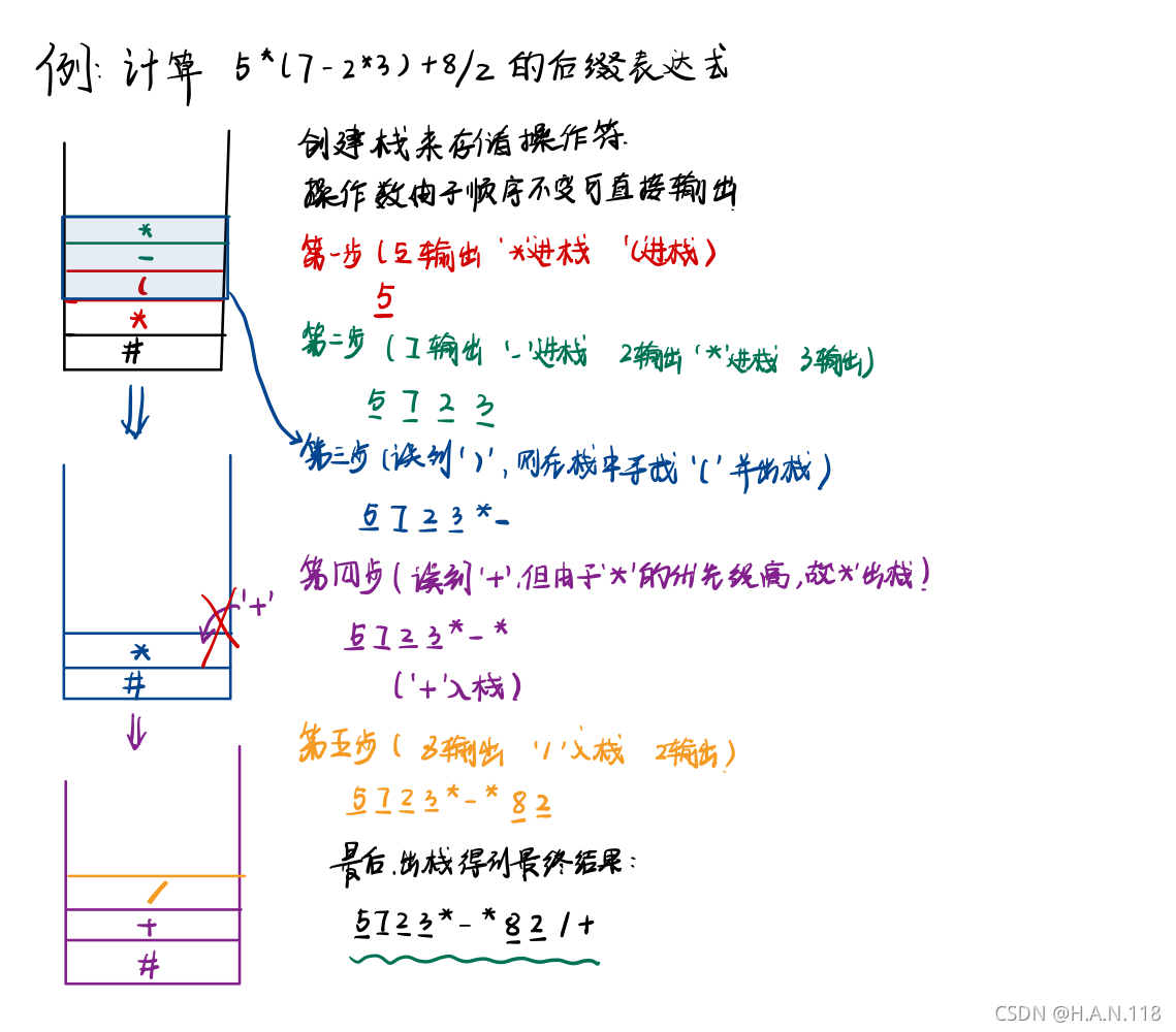 请添加图片描述