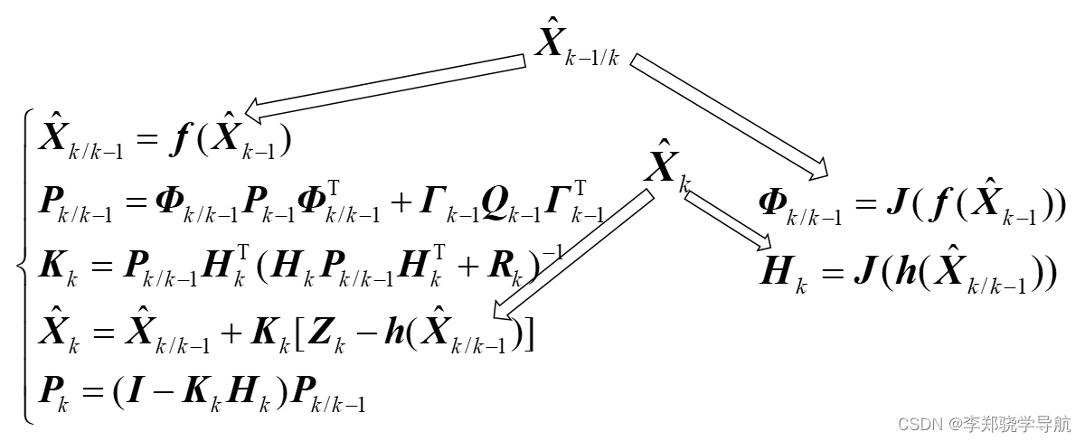 卡尔曼滤波与组合导航原理（十二）扩展卡尔曼滤波：EKF、二阶EKF、迭代EKF