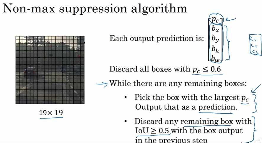 Wuanta deep learning course fourth lesson 3.6-3.10 study notes ...
