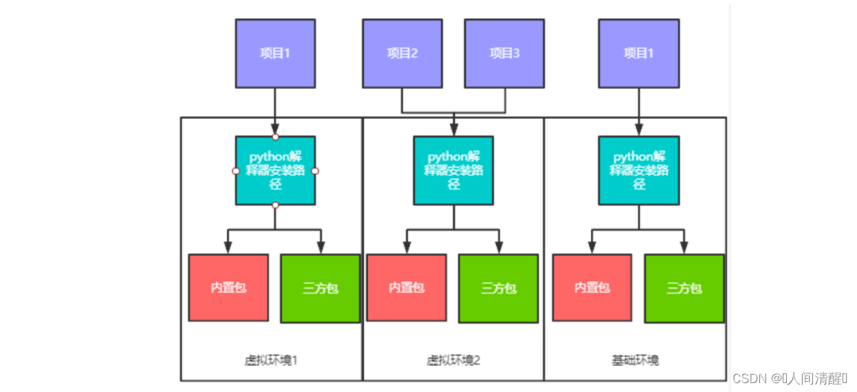 [外链图片转存失败,源站可能有防盗链机制,建议将图片保存下来直接上传(img-WMYtEKm2023年03月12日71616938669)(Anaconda+VSCode+QT Designer配置PyQt5环境.assets/image-20221221172829435.png)]