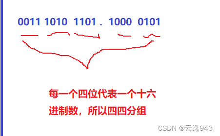 计算机中各种进制之间的相互转换过程