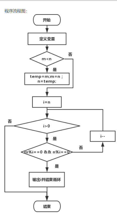 求最大公约数和最小公倍数（之和）—— C语言