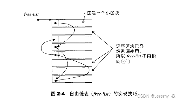 union类型结构示意