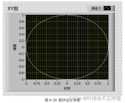 labview图形显示正弦曲线信号发生器频率幅值相位数字示波器滤波器频谱分析