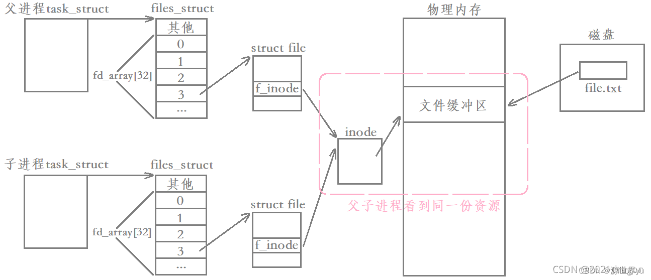 在这里插入图片描述