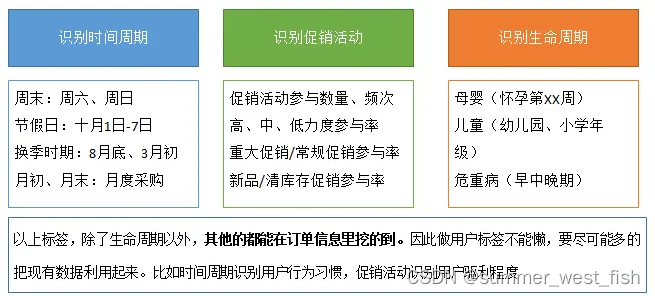 数据分析方法：RFM模型