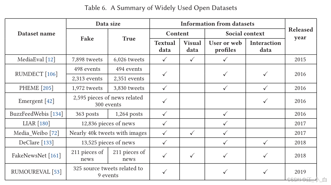 谣言检测文献阅读三—The Future of False Information Detection on Social Media:New ...