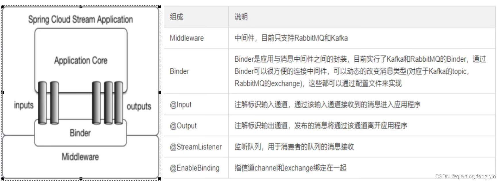 [外链图片转存失败,源站可能有防盗链机制,建议将图片保存下来直接上传(img-bo0dY8ix-1653983480225)(C:\Users\Administrator\AppData\Roaming\Typora\typora-user-images\image-20220525153032037.png)]