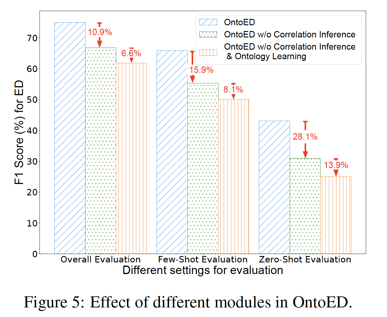 论文笔记 ACL 2021|Low-resource Event Detection with Ontology Embedding