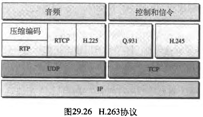 ͼ29.26 H.263Э