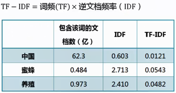 加粗样式