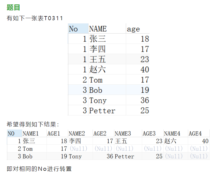 SQL每日一题(20210311)对相同的No进行转置行转列_sql 相同值no一样