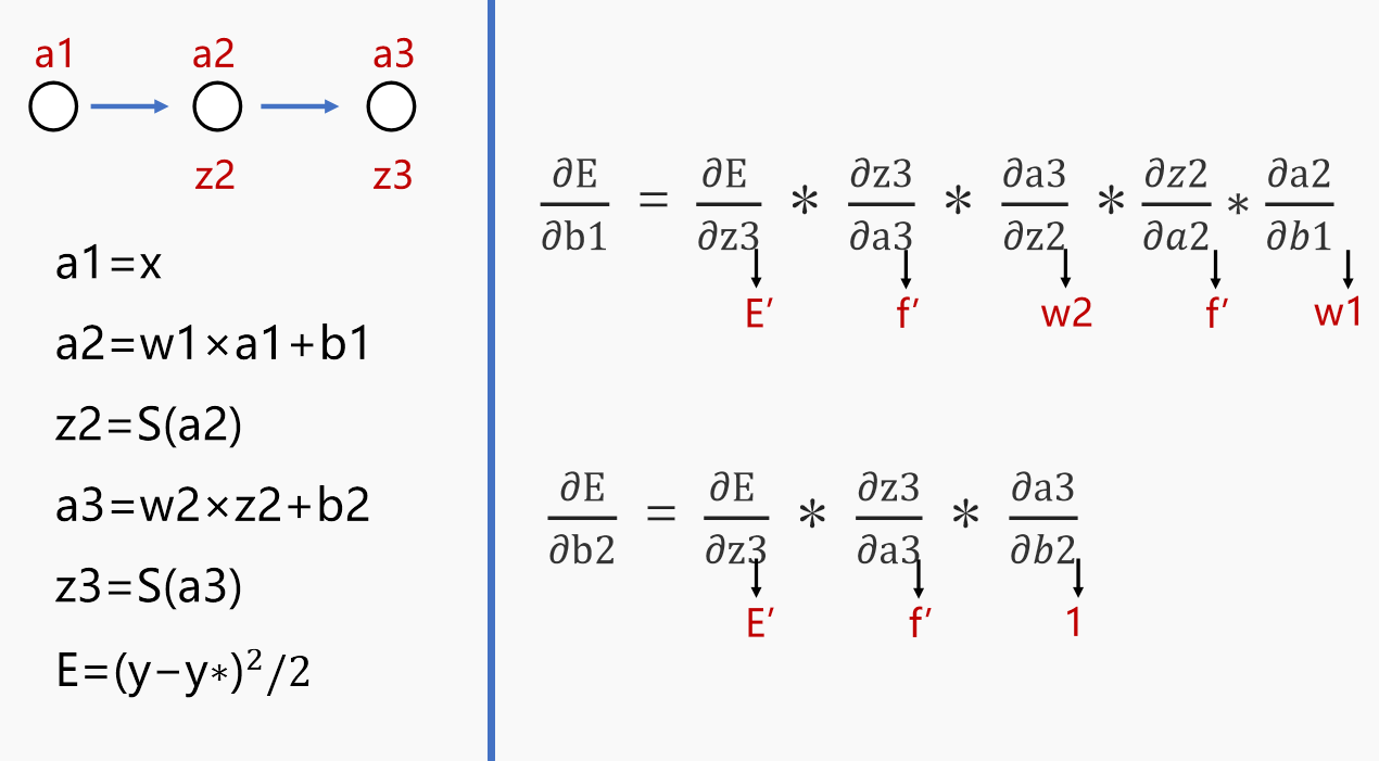 神经网络学习笔记1——BP神经网络原理到编程实现（matlab，python）[通俗易懂]