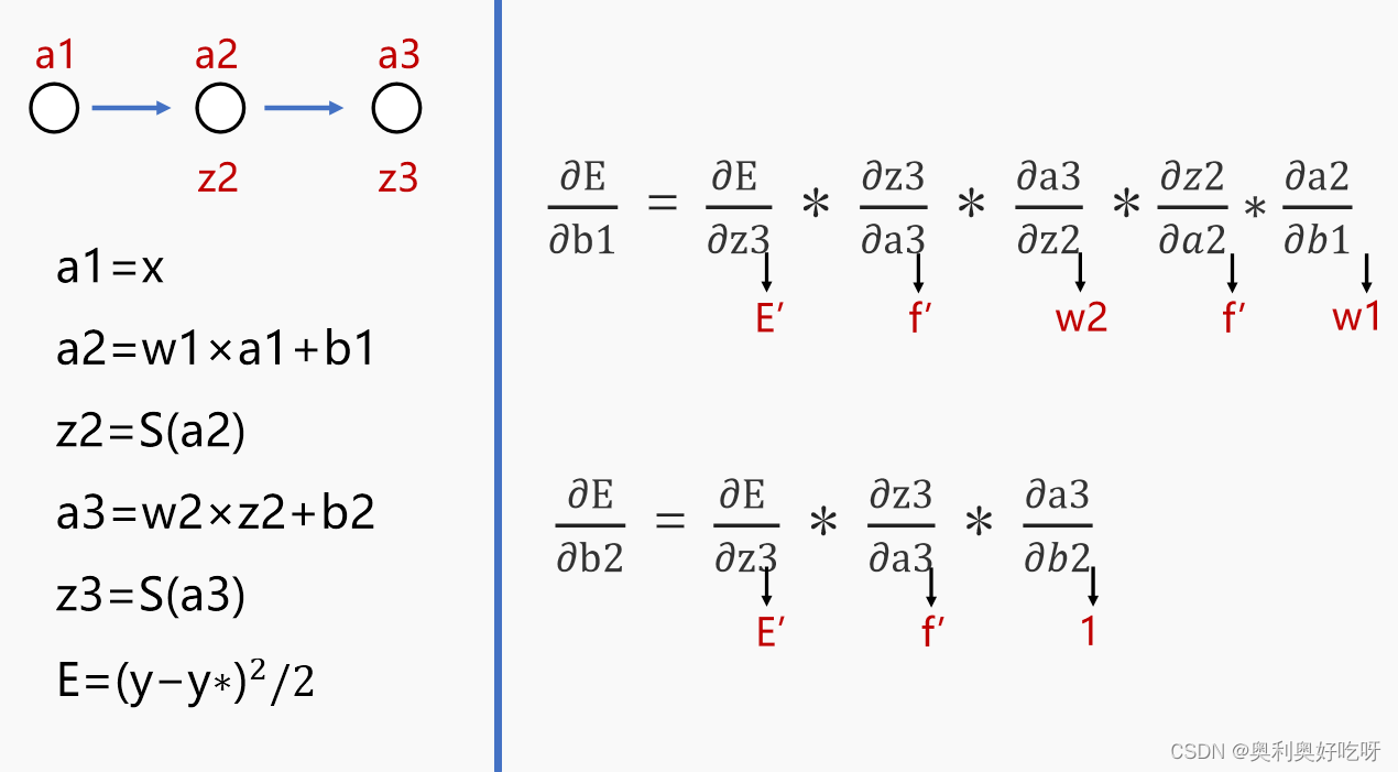 神经网络学习笔记1——BP神经网络原理到编程实现（matlab，python）