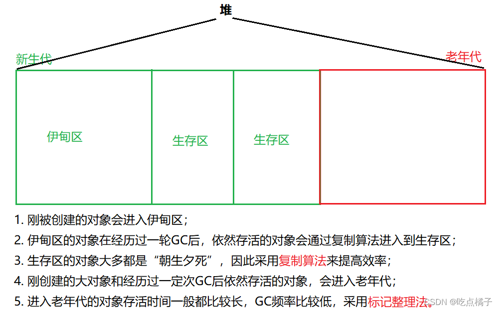 JVM常见面试题