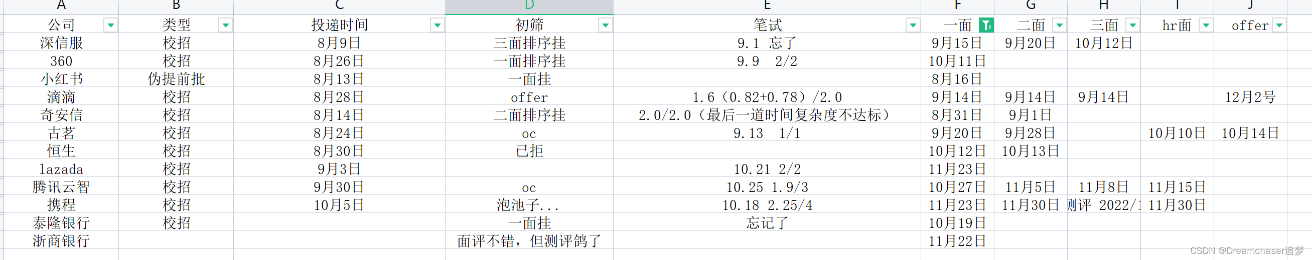 【秋招总结】双非本小菜鸡的坎坷秋招之路（附面经）