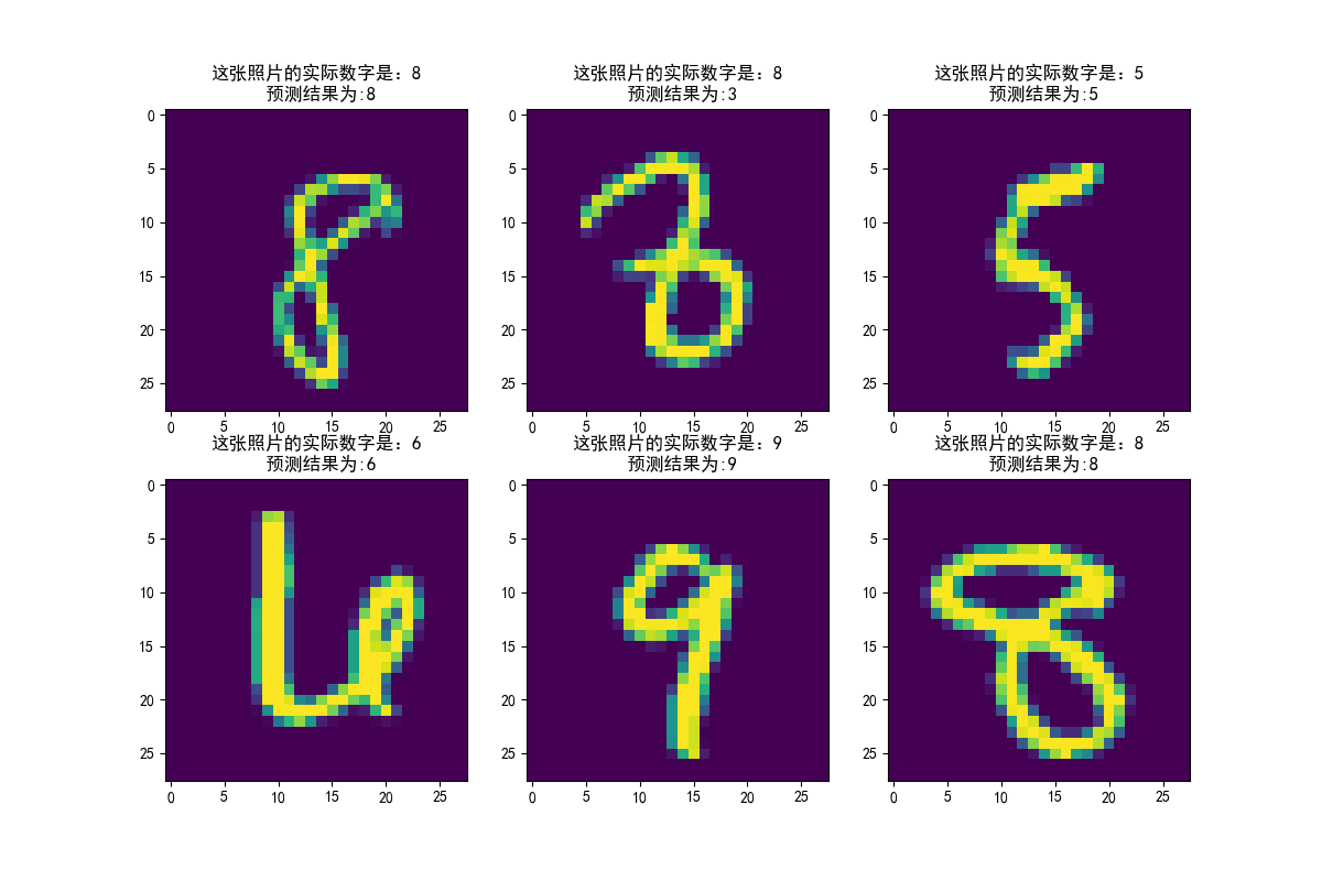 Softmax测试结果