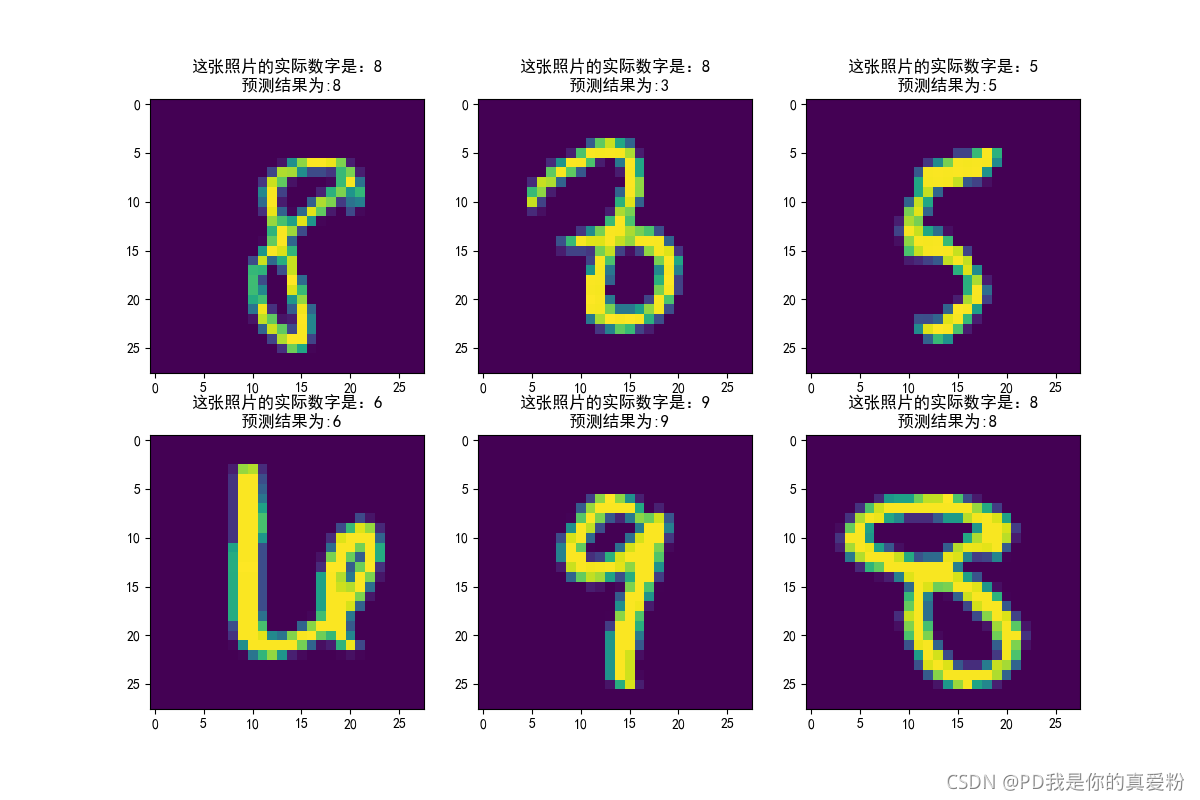 Logistics回归、Softmax代码实现--Tensorflow部分