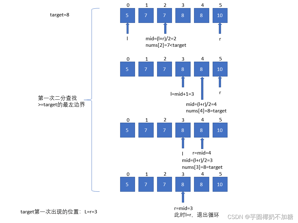 第一次二分查找