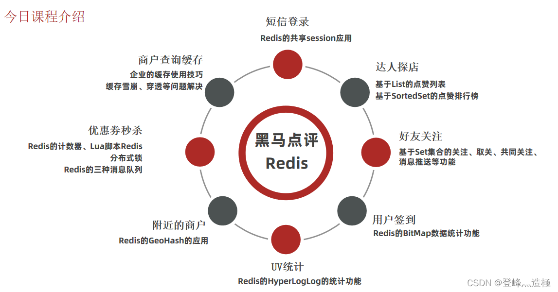 项目功能技术描述