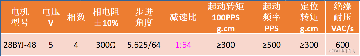 28BYJ-48步进电机-CSDN博客