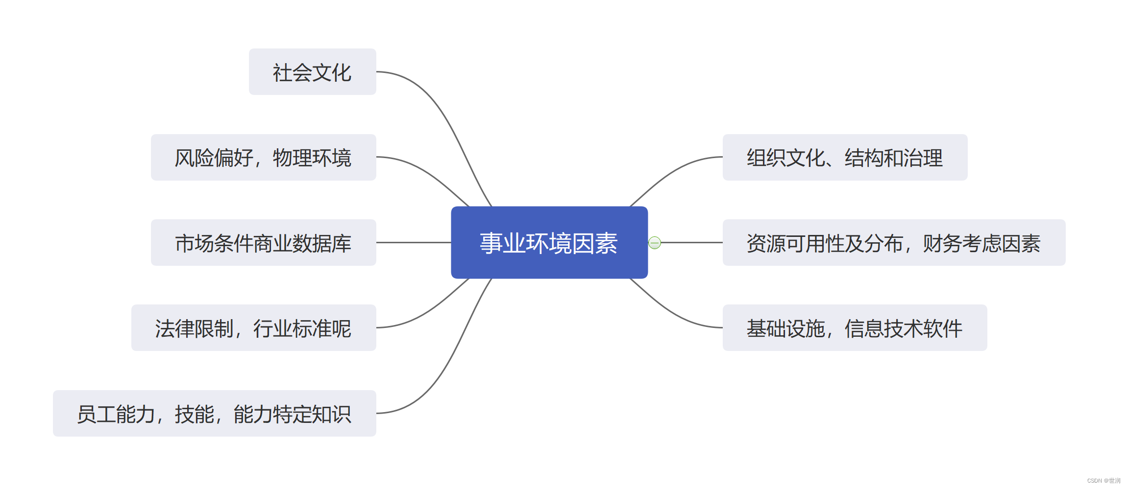 软考高项-项目管理概述2