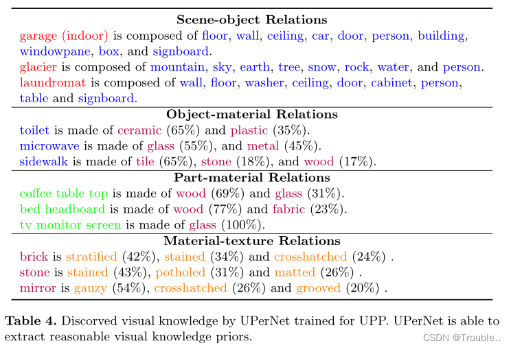 UPerNet：Unified Perceptual Parsing for Scene Understanding论文解读