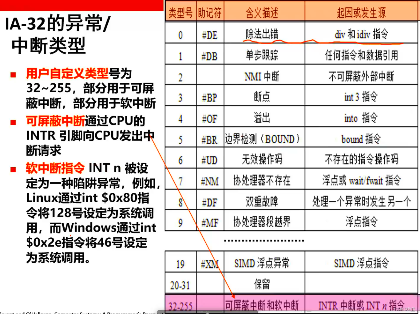 CSAPP第八章 异常控制流上课笔记(1)